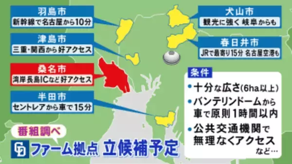 ドラゴンズ2軍本拠地に名乗り…三重県桑名市の本気度と現地の可能性 市長が推す“長島エリア”のポテンシャル