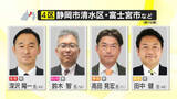 「【開票速報】衆院選 静岡4区　自民・深澤陽一 元外務大臣政務官が雪辱　連勝目指した国民・田中健 氏は比例復活に望み託す」の画像1