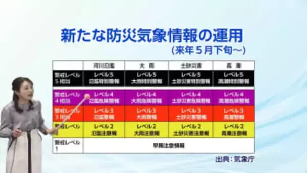 「冬将軍がお休みモード」で季節外れの暖かさに　＆　命を守るため知っておきたい　新しくなる防災気象情報のポイントとは？　気象予報士が解説