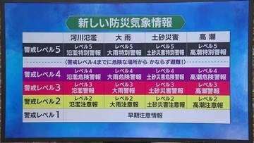 新たな防災気象情報がスタート　気象予報士がポイントを整理