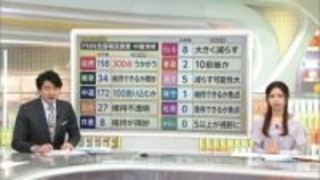 【解説】野党勝利の条件「9・6・3の法則」が崩壊か…中道は苦戦か接戦　自維300議席超の勢い　衆院選の中盤情勢