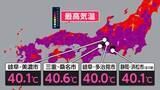 「東京都内で救急搬送387人で過去最多　「酷暑日」で熱中症による死者も」の画像1