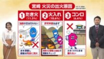 3月7日は消防記念日！春に火災が増える理由は「乾燥と強風」？宮崎の出火原因1位から3位を気象予報士が解説