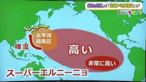 スーパーエルニーニョで猛暑と大雨のダブルパンチ　“前線の南側”は危険…天気図で見る大雨の警戒ポイント