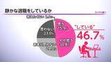 「“静かな退職”が当たり前に？　働く人の約半数が「している」と回答、企業担当者の4割超が賛成」の画像1