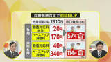 「初診料114円増に？診療報酬大幅見直しへ…患者負担増の背景に“全国病院の7割赤字”　急性心筋梗塞の手術入院では2万円超増の試算も」の画像1