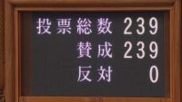 「危険運転」の基準見直し改正案が参議院で可決アルコール濃度は「呼気1リットルあたり0.5ミリグラム以上」など数値明確化