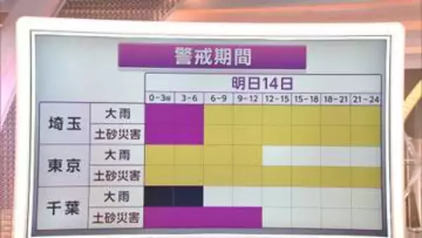14日も危険な雨続く見込み　土砂災害など終日警戒を　千葉で初の土砂災害特別警報