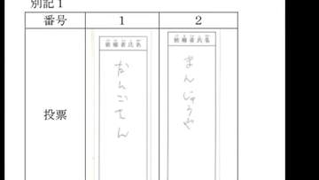 「まんじゅうや」「だんごさん」は無効票　当選左右した2票…茨城・神栖市長選の“くじ引き当選”取り消す判断　東京高裁