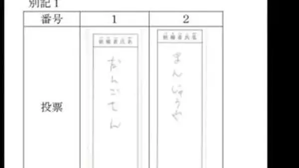 「まんじゅうや」「だんごさん」は無効票　当選左右した2票…茨城・神栖市長選の“くじ引き当選”取り消す判断　東京高裁