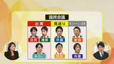 「【解説】「国民会議」野党不参加も？金子恵美氏「少数与党時代の枠組みで現状なら国会審議の方が民意に沿うのでは」」の画像1