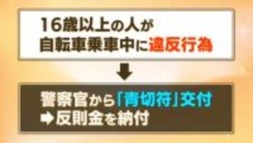 後を絶たない自転車事故に歯止めを　4月1日スタート「青切符」制度　スマホながら運転で反則金1万2000円