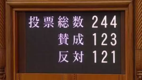 「副首都法」が可決・成立　国会25日会期末　高市総理出席の衆院予算委集中審議は27日に先送り