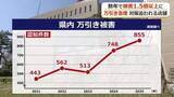 「万引きが数年で1.5倍に　物価高を背景に高齢者による食料品の万引きが急増　監視カメラ、私服警備員……対策に頭を悩ませる福井のホームセンター」の画像1