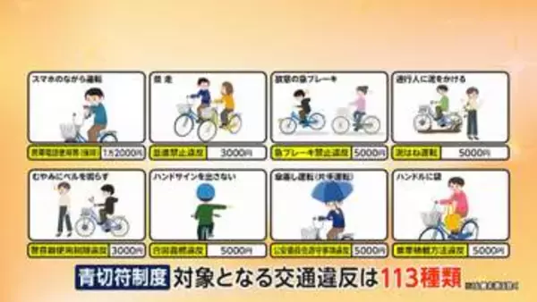 「車道走るのが怖い」自転車青切符から“1カ月”　「制度わかりづらい」戸惑いの声多く…違反行為は113種類