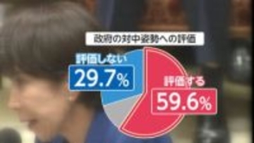 「おこめ券」希望する人は3.4％　中国への政府の対応「評価」59.6%　高市内閣発足2カ月支持率75.9％依然高い水準【FNN世論調査】