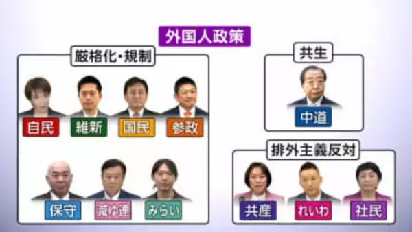 【もっと投票の前に】衆院選争点　各党の「外国人政策」