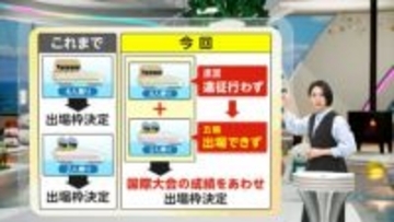 【解説】連盟の出場条件変更見落としでボブスレー五輪出場消滅　競技人口は50人程度、遠征にも多大な費用　連盟スタッフも少人数