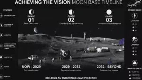 米NASA「月面基地」計画の詳細を発表　2032年以降の恒久滞在目指す