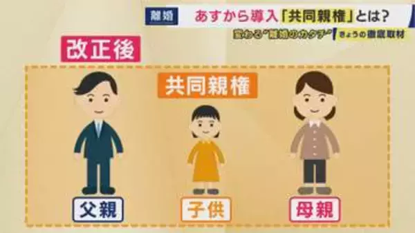 3月は“離婚のハイシーズン”　新年度から変わる「離婚ノカタチ」　新設される「共同親権」「法定養育費」離婚経験者「共同親権の話になったら、余計にもめてたかな」