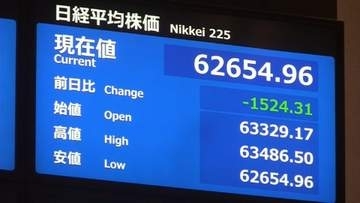 【速報】日経平均株価の下げ幅が一時1500円超え6万2000円台に