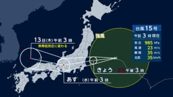 【台風情報】“異例ルート”の台風15号きょう夜にも関東上陸へ　夕方から夜にかけ雨風のピーク迎え警報級の大雨に