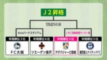 「昇格以外に欲しいものない」J3得点王橋本啓吾　驚異のシュート決定率48.6％でテゲバジャーロ宮崎をJ2に導く！　鹿児島との“南九州ダービー”に強い決意
