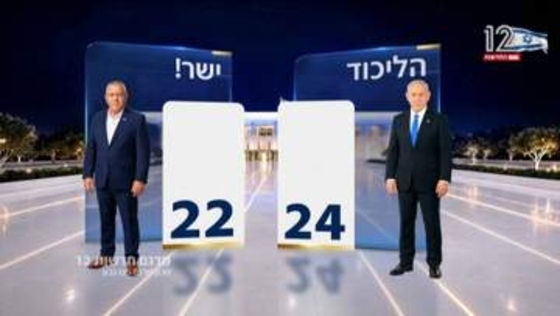 イスラエル総選挙でネタニヤフ首相率いるリクード党が第一党に　与野党ともに過半数には届かず　連立協議難航も