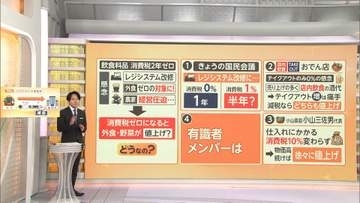【解説】「消費税ゼロ」なら外食・野菜は値上がり？外食業と農家に聞いたホンネと消費減税で逆に経営が苦しくなるワケ