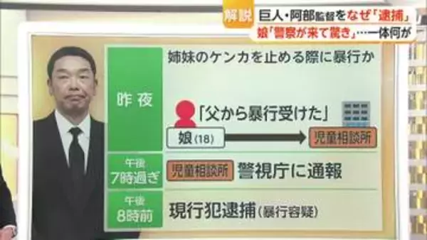 【解説】巨人・阿部慎之助監督…現行犯逮捕　児童相談所なぜ警察に通報？「事件性あると判断か」「警視庁が重く捉えた」