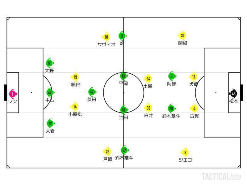 湘南ベルマーレ、またも悪癖露呈で柏に敗北。J1最多失点の原因は