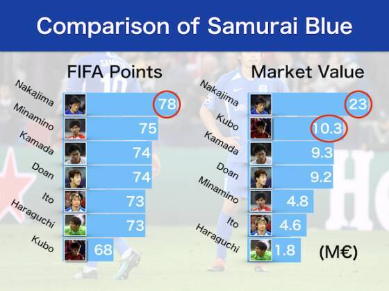 日本代表MF徹底比較。結局2列目は誰がいいの？