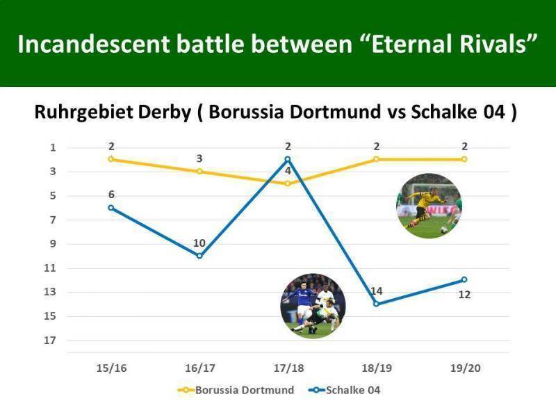 欧州ダービーを競うライバルクラブ どっちが強い リーグ順位推移徹底比較 年12月13日 エキサイトニュース 4 5