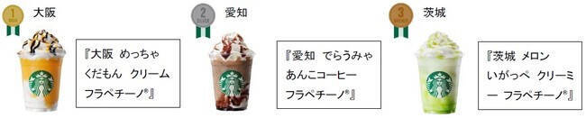 スターバックスが日本上陸25周年で販売中の「47 JIMOTO フラペチーノ®」で初の公式ランキング発表
