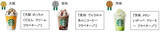 「スターバックスが日本上陸25周年で販売中の「47 JIMOTO フラペチーノ®」で初の公式ランキング発表」の画像8