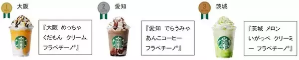 「スターバックスが日本上陸25周年で販売中の「47 JIMOTO フラペチーノ®」で初の公式ランキング発表」の画像