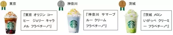 「スターバックスが日本上陸25周年で販売中の「47 JIMOTO フラペチーノ®」で初の公式ランキング発表」の画像