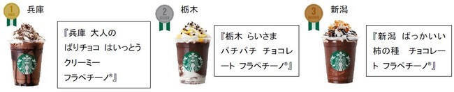 スターバックスが日本上陸25周年で販売中の「47 JIMOTO フラペチーノ®」で初の公式ランキング発表