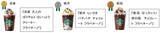 「スターバックスが日本上陸25周年で販売中の「47 JIMOTO フラペチーノ®」で初の公式ランキング発表」の画像13