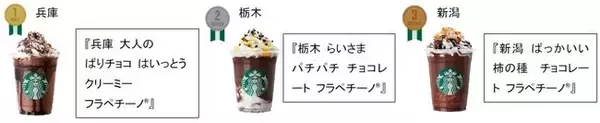 「スターバックスが日本上陸25周年で販売中の「47 JIMOTO フラペチーノ®」で初の公式ランキング発表」の画像