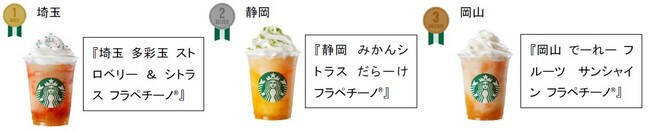 スターバックスが日本上陸25周年で販売中の「47 JIMOTO フラペチーノ®」で初の公式ランキング発表