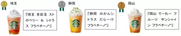 「スターバックスが日本上陸25周年で販売中の「47 JIMOTO フラペチーノ®」で初の公式ランキング発表」の画像