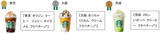 「スターバックスが日本上陸25周年で販売中の「47 JIMOTO フラペチーノ®」で初の公式ランキング発表」の画像9