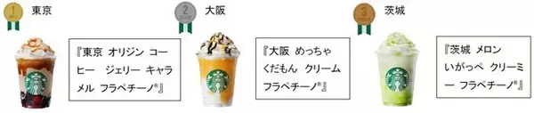 「スターバックスが日本上陸25周年で販売中の「47 JIMOTO フラペチーノ®」で初の公式ランキング発表」の画像