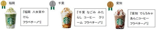 スターバックスが日本上陸25周年で販売中の「47 JIMOTO フラペチーノ®」で初の公式ランキング発表
