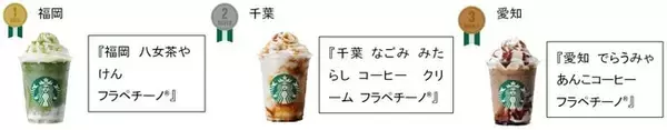 「スターバックスが日本上陸25周年で販売中の「47 JIMOTO フラペチーノ®」で初の公式ランキング発表」の画像