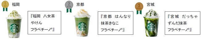 スターバックスが日本上陸25周年で販売中の「47 JIMOTO フラペチーノ®」で初の公式ランキング発表