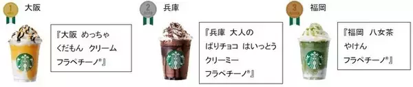 「スターバックスが日本上陸25周年で販売中の「47 JIMOTO フラペチーノ®」で初の公式ランキング発表」の画像