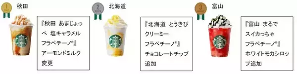 「スターバックスが日本上陸25周年で販売中の「47 JIMOTO フラペチーノ®」で初の公式ランキング発表」の画像