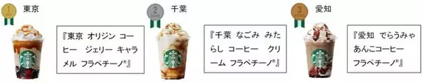 「スターバックスが日本上陸25周年で販売中の「47 JIMOTO フラペチーノ®」で初の公式ランキング発表」の画像